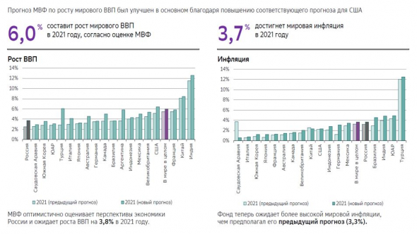 физиков больше = брокеры процветают, "пир во время "чумы", график роста CDS Russia (стоимость страховки - это оценка риска), мнение о рубле