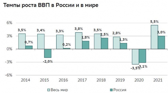 физиков больше = брокеры процветают, "пир во время "чумы", график роста CDS Russia (стоимость страховки - это оценка риска), мнение о рубле