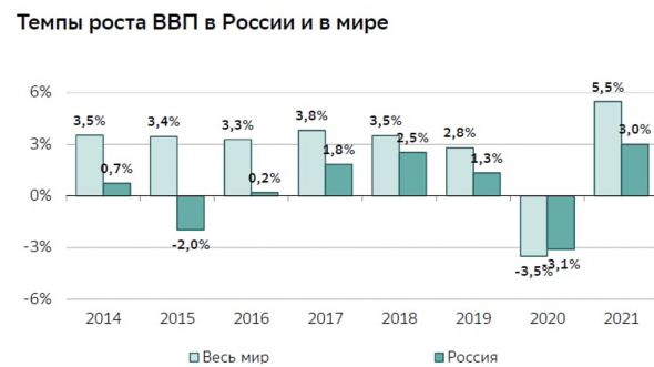 12 апреля - день космонавтики,  почему падает доля Роскосмоса,  доли рынка США, Китая, РФ, коррупция, космический тост