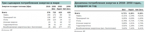 личное мнение: экономика РФ с 2014г. ориентирована на экспорт, почему российской экономике не выгоден сильный рубль