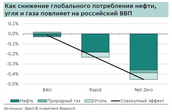 личное мнение: экономика РФ с 2014г. ориентирована на экспорт, почему российской экономике не выгоден сильный рубль