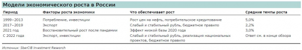 личное мнение: экономика РФ с 2014г. ориентирована на экспорт, почему российской экономике не выгоден сильный рубль