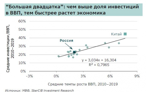 личное мнение: экономика РФ с 2014г. ориентирована на экспорт, почему российской экономике не выгоден сильный рубль