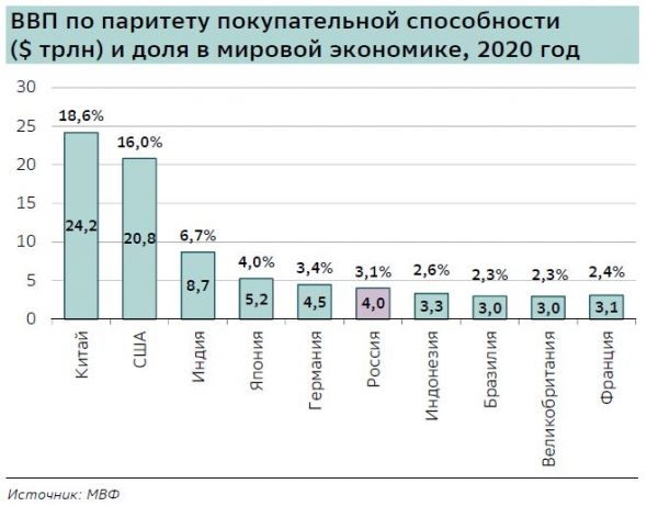 личное мнение: экономика РФ с 2014г. ориентирована на экспорт, почему российской экономике не выгоден сильный рубль