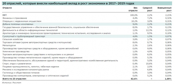 личное мнение: экономика РФ с 2014г. ориентирована на экспорт, почему российской экономике не выгоден сильный рубль