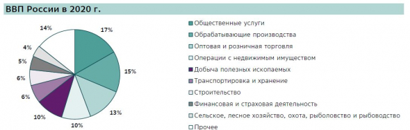 личное мнение: экономика РФ с 2014г. ориентирована на экспорт, почему российской экономике не выгоден сильный рубль