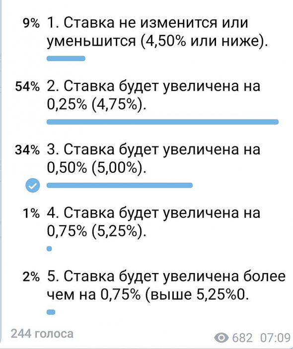 Ставка ЦБ РФ, мнение о рубле