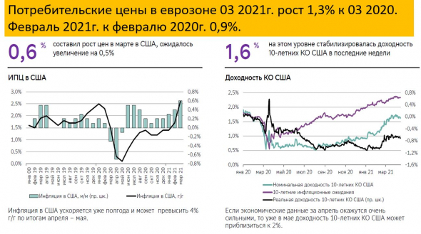 обзор: инфляция, нефть, ВВП, рубль, отчеты СОТ - нейтральный (боковик, пила)