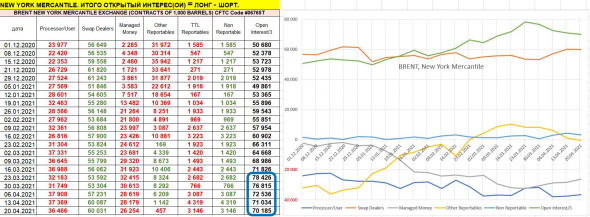 обзор: инфляция, нефть, ВВП, рубль, отчеты СОТ - нейтральный (боковик, пила)