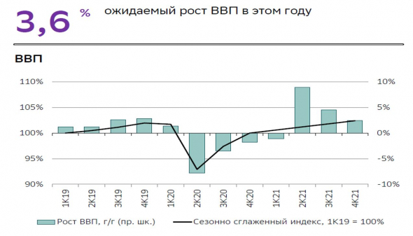 обзор: инфляция, нефть, ВВП, рубль, отчеты СОТ - нейтральный (боковик, пила)