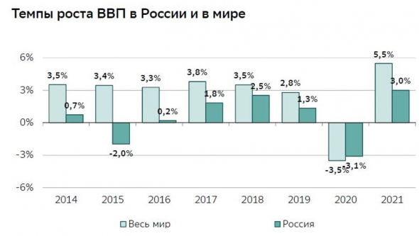 обзор: инфляция, нефть, ВВП, рубль, отчеты СОТ - нейтральный (боковик, пила)