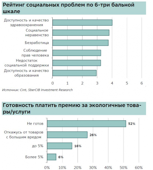 инфляция, средний класс в России, личный бюджет