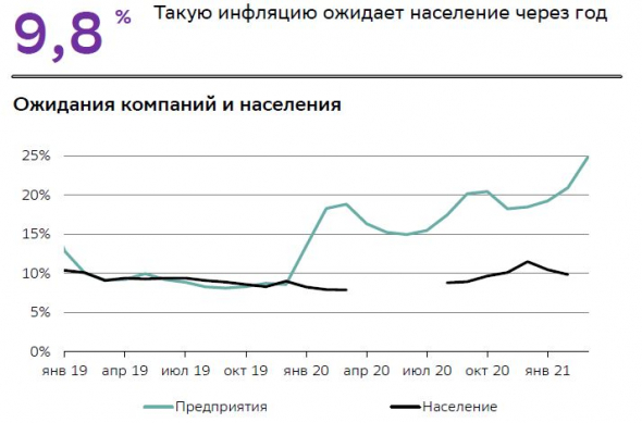 инфляция, средний класс в России, личный бюджет