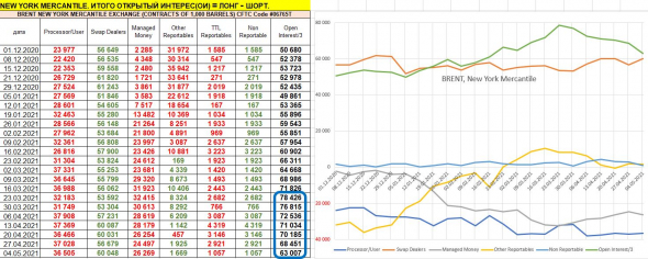 анализ отчётов СОТ: оптимизм на фонде продолжается, нефть, Dow, S&P, Nasdaq