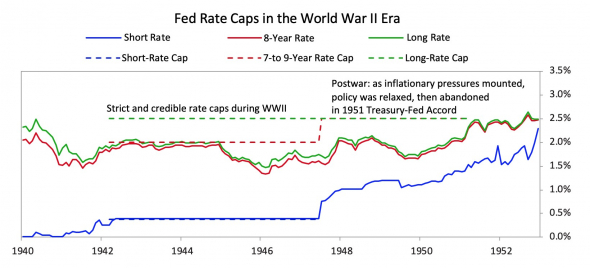 экономика США во 2 мировой и сразу после, 1940-е: что было в экономике США и на рынках, много общего с экономикой пандемии