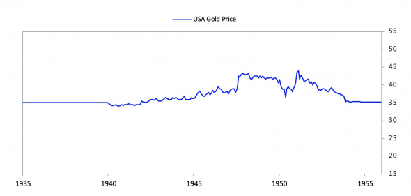 экономика США во 2 мировой и сразу после, 1940-е: что было в экономике США и на рынках, много общего с экономикой пандемии