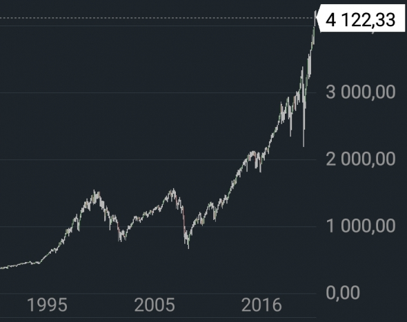 Возможно ли сдувание НАСДАК (как в 2000г.). Есть ли пузырь на рынке. Отчетность Yandex и Mail.