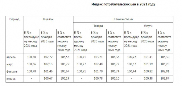 1. Минфин планирует выкупать с рынка ОФЗ-флоатеры, 2. Тренд на снижение ИПЦ (вероятно, ИПЦ, а, значит, доходность линкеров будут снижаться)