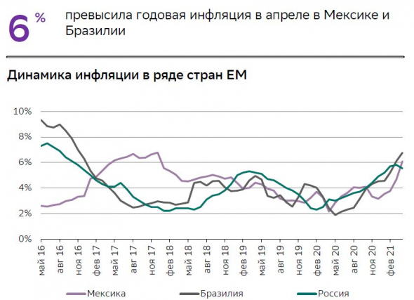 Как Минфин готовится к росту ставок ЦБ РФ. Какие ОФЗ считаю более выгодными. Какие купил ОФЗ и почему.