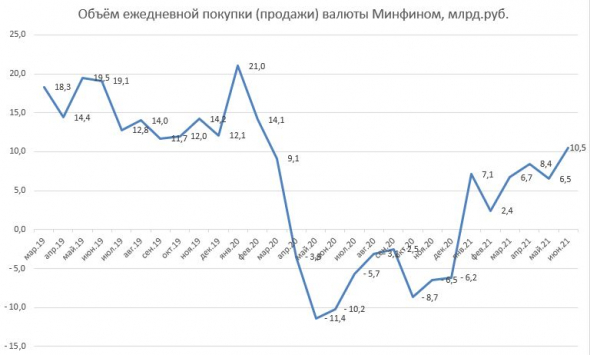 обзор, мнение о рынке, рынок не любит понедельники