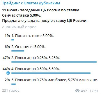 как изменится ставка ЦБ РФ 11 июня, рост инфляции