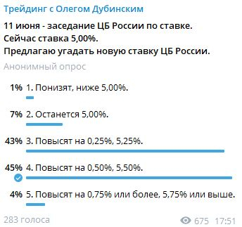 БАНК РОССИИ ПРИНЯЛ РЕШЕНИЕ ПОВЫСИТЬ КЛЮЧЕВУЮ СТАВКУ НА 50 Б.П., ДО 5,50% ГОДОВЫХ. Комментарии ЦБ России.