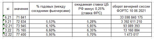 БАНК РОССИИ ПРИНЯЛ РЕШЕНИЕ ПОВЫСИТЬ КЛЮЧЕВУЮ СТАВКУ НА 50 Б.П., ДО 5,50% ГОДОВЫХ. Комментарии ЦБ России.