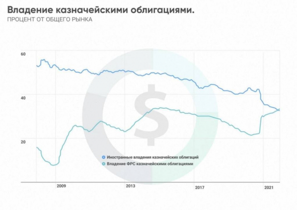 Чем закончится заседание ЦБ РФ по ставке