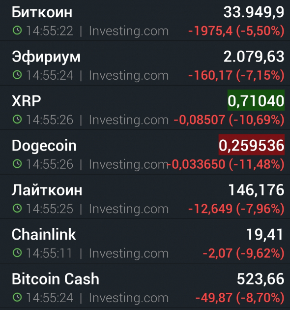 мировая инфляция замедляется, крупняк не верит в гиперинфляцию, дивидендная поддержка рынка России