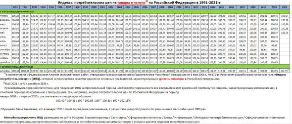 мировая инфляция замедляется, крупняк не верит в гиперинфляцию, дивидендная поддержка рынка России