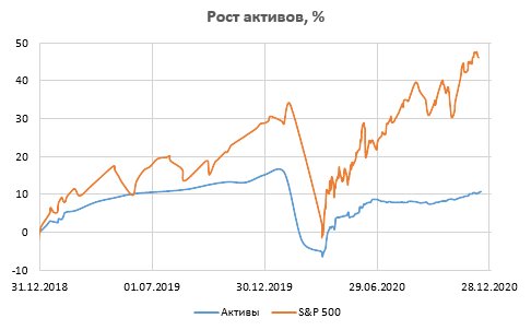 Релиз журнала сделок Investbook 2021.4.1