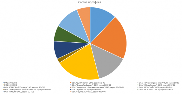 Релиз журнала сделок Investbook 2021.4.2