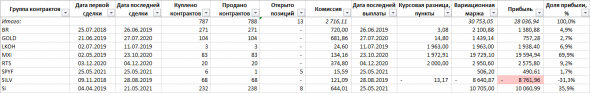 Обзор фичи будущей версии Investbook 2021.5