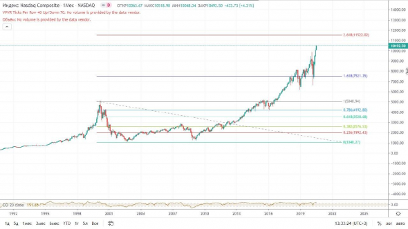 Почему биткоин вырастет до 1 млн $ и большинство не сможет на этом заработать.