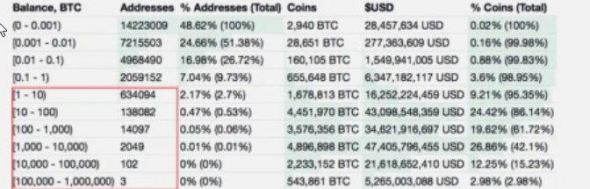 Почему биткоин вырастет до 1 млн $ и большинство не сможет на этом заработать.