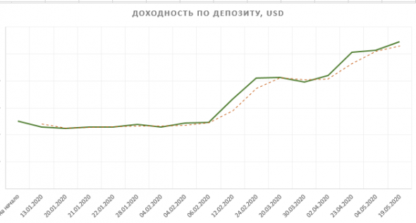 Торговая система всё.