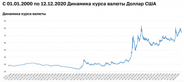 Почему я больше не инвестирую в российские компании и вам не советую. Часть 2.