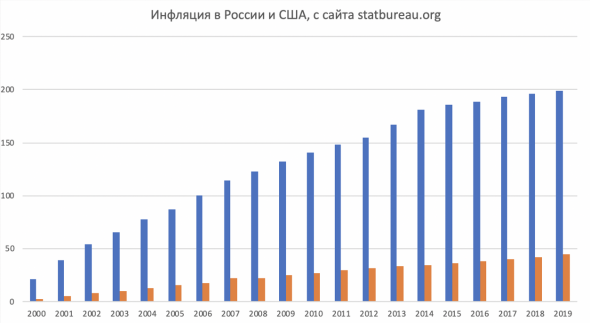 Почему я больше не инвестирую в российские компании и вам не советую. Часть 2.