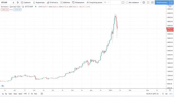 Биткоин и "МММ". Больше сходств или различий?