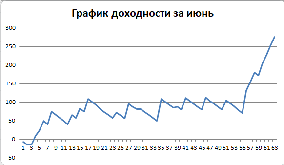 НЕФТЬ. СДЕЛКИ за неделю