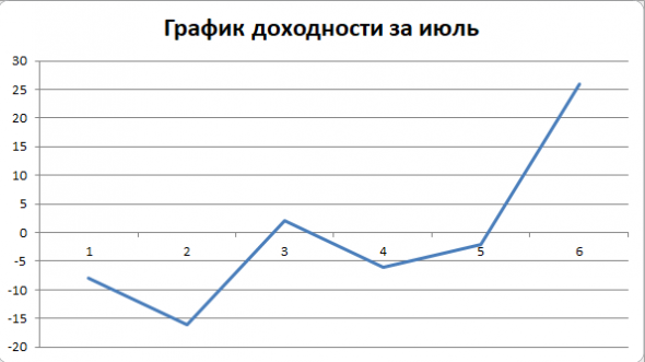 НЕФТЬ. СДЕЛКИ за неделю