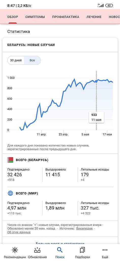 Графики, наши любимые графики :)