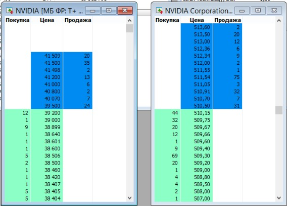 Аномальные рублевые цены иностранных акций в стаканах на Мосбирже