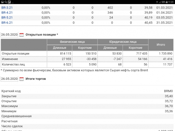 Приближается экспирация июньского фьючерса Брент (информация по открытым позициям на ММВБ)