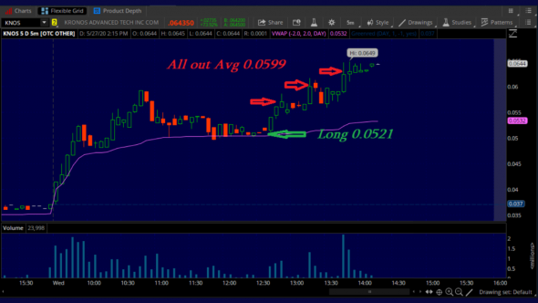 OTC breakout KNOS