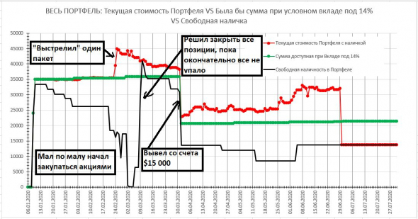 2020.05 История одного Портфеля