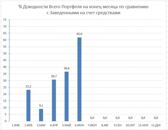 2020.06 История одного Портфеля