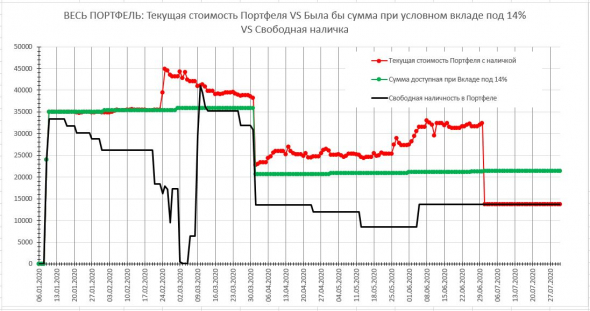 2020.06 История одного Портфеля