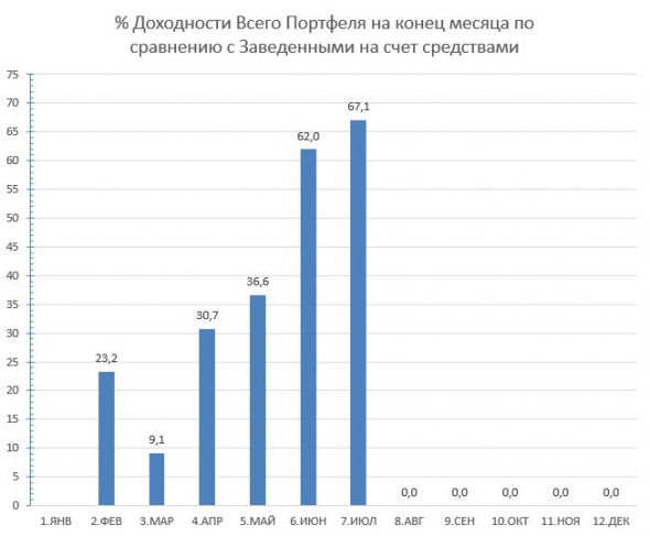 2020.07 История одного Портфеля