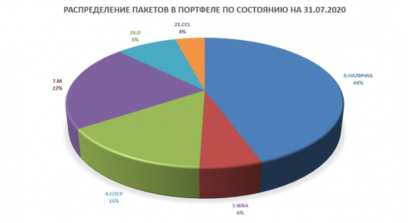 2020.07 История одного Портфеля